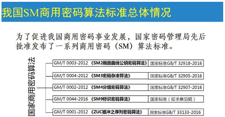 我国商用密码算法